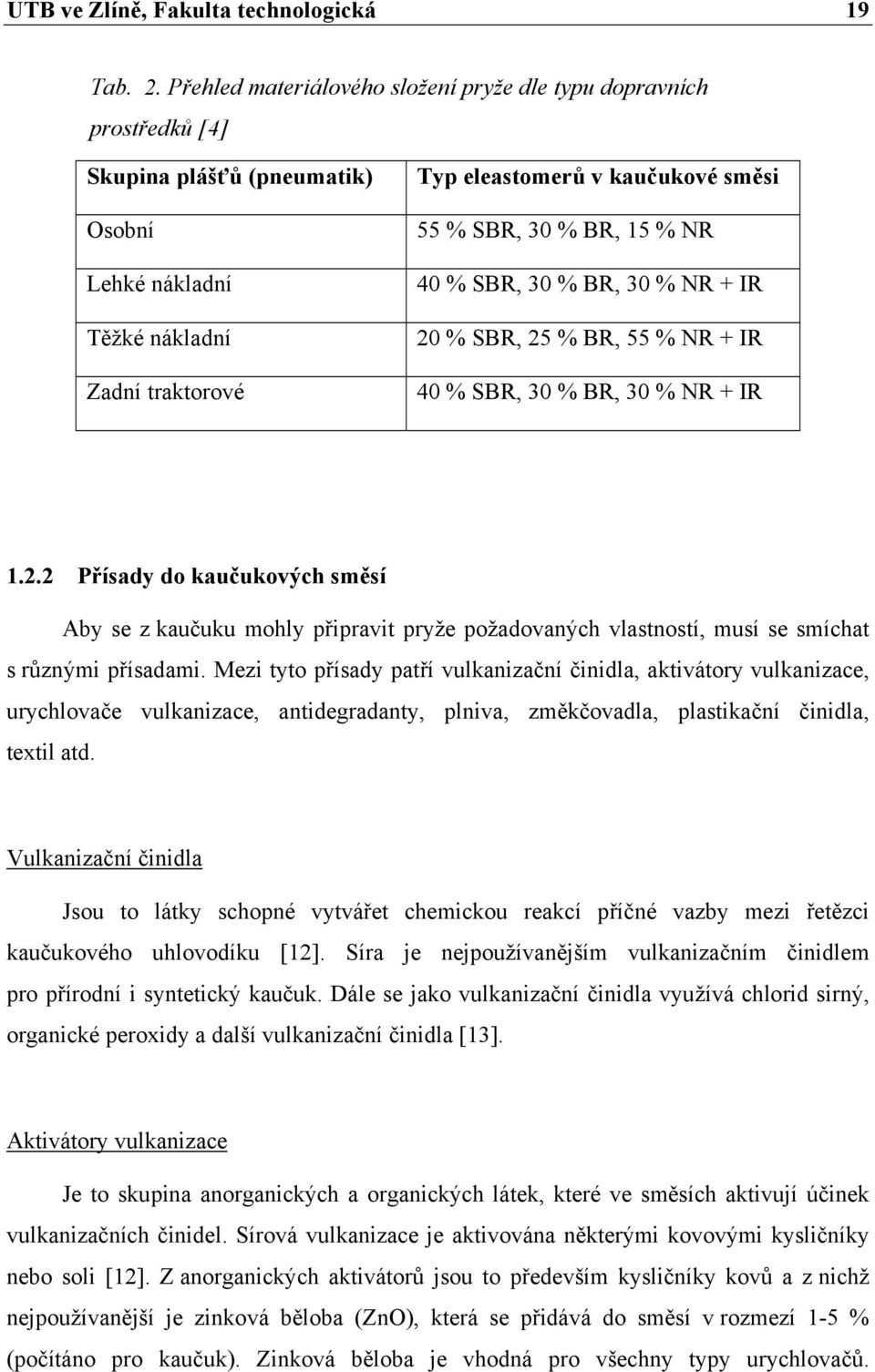 % BR, 15 % NR 40 % SBR, 30 % BR, 30 % NR + IR 20 % SBR, 25 % BR, 55 % NR + IR 40 % SBR, 30 % BR, 30 % NR + IR 1.2.2 Přísady do kaučukových směsí Aby se z kaučuku mohly připravit pryže požadovaných vlastností, musí se smíchat s různými přísadami.