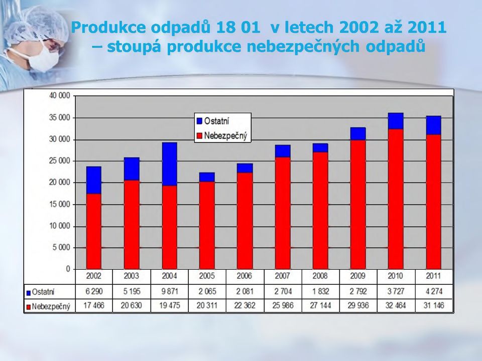 01 v letech 2002 az