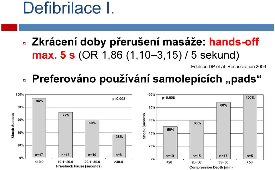 max. 5 s (OR 1,86 (1,10 3,15) / 5 sekund)