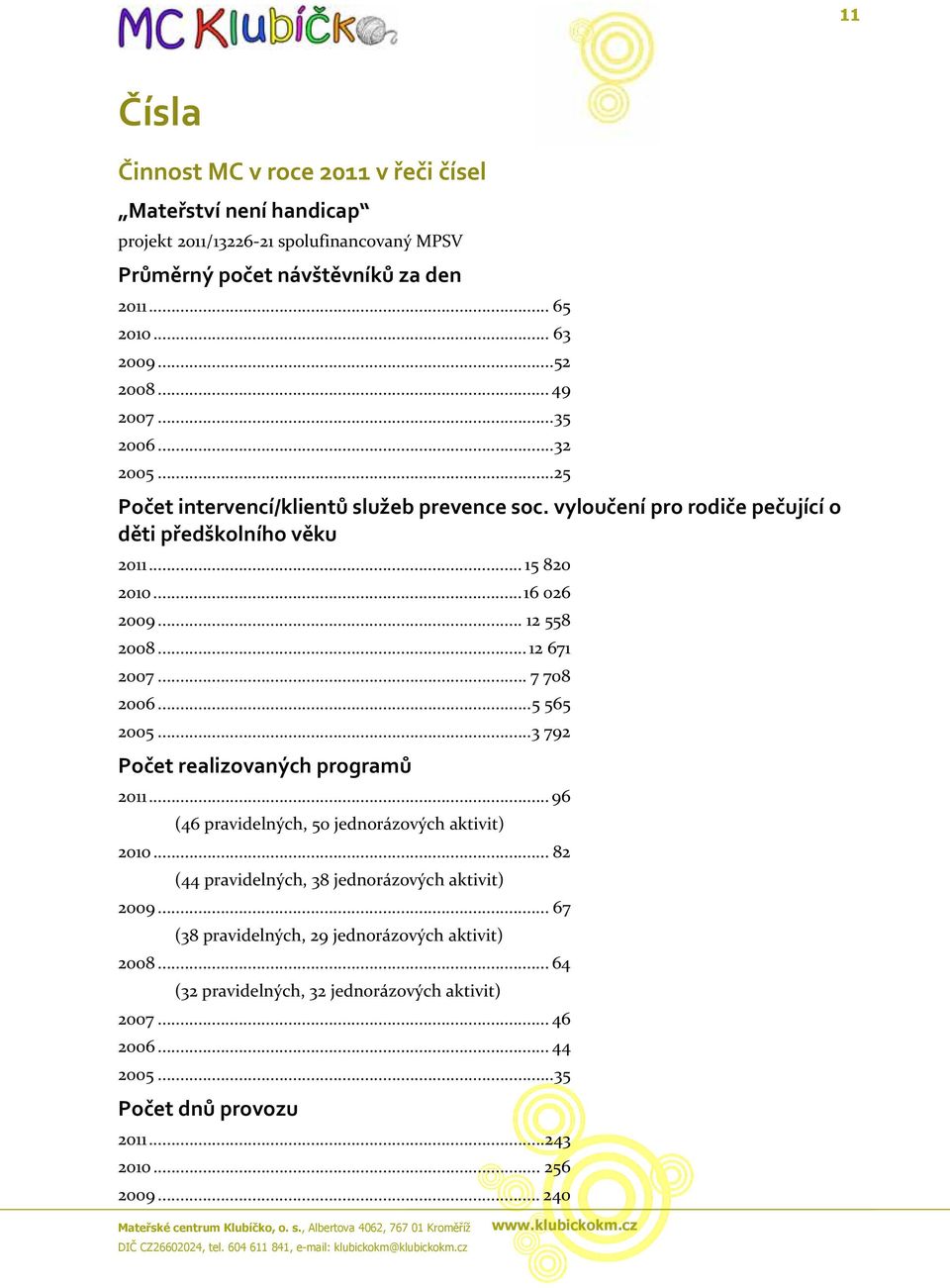 .. 12 671 2007... 7 708 2006...5 565 2005...3 792 Počet realizovaných programů 2011... 96 (46 pravidelných, 50 jednorázových aktivit) 2010.