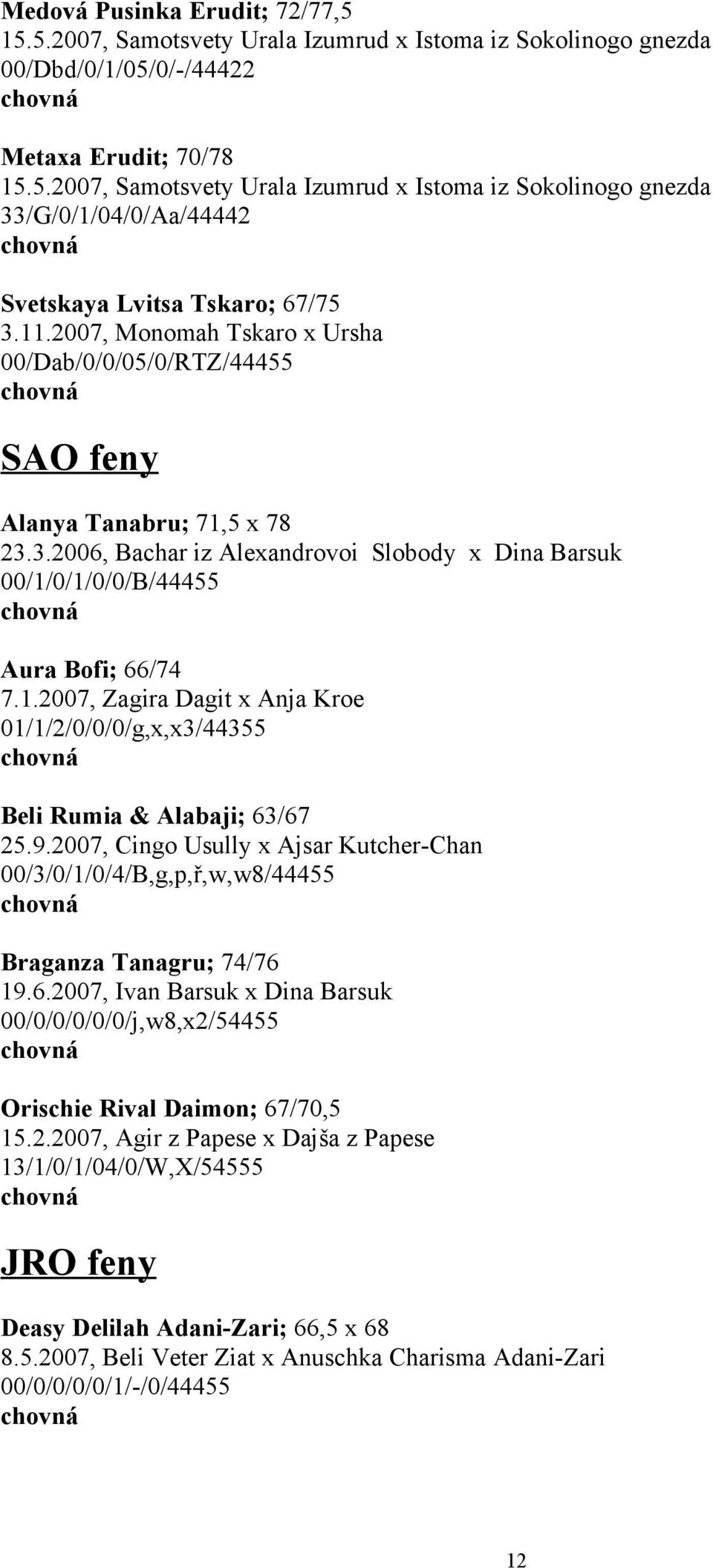 3.2006, Bachar iz Alexandrovoi Slobody x Dina Barsuk 00/1/0/1/0/0/B/44455 chovná Aura Bofi; 66/74 7.1.2007, Zagira Dagit x Anja Kroe 01/1/2/0/0/0/g,x,x3/44355 chovná Beli Rumia & Alabaji; 63/67 25.9.