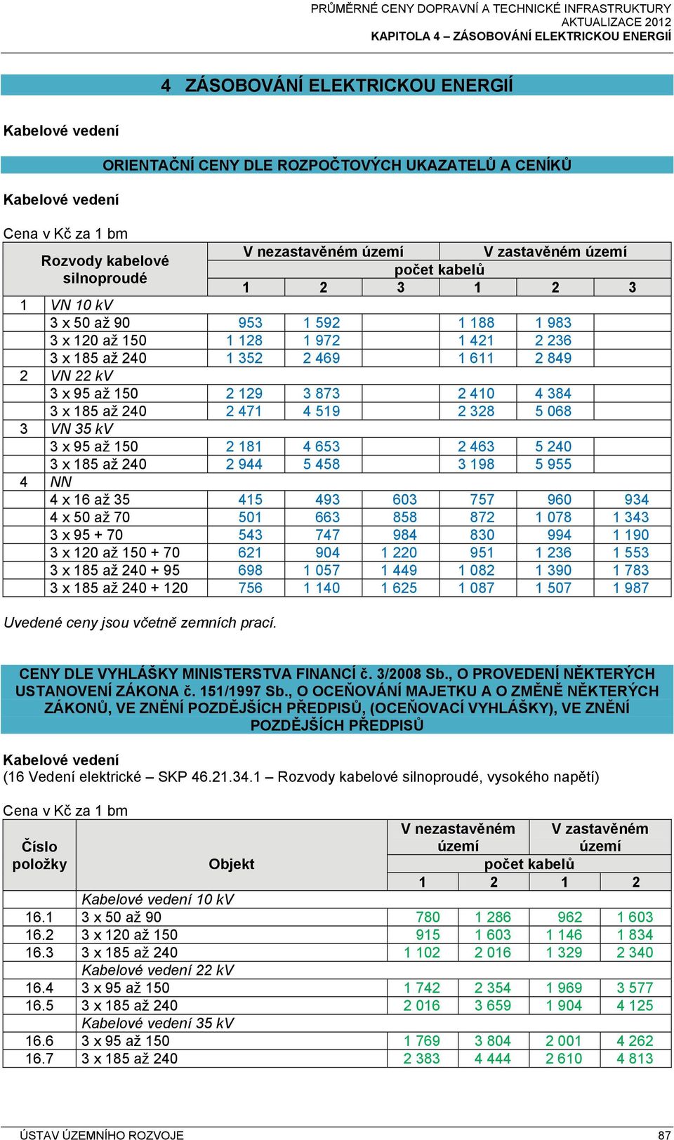 384 3 x 185 až 240 2 471 4 519 2 328 5 068 3 VN 35 kv 3 x 95 až 150 2 181 4 653 2 463 5 240 3 x 185 až 240 2 944 5 458 3 198 5 955 4 NN 4 x 16 až 35 415 493 603 757 960 934 4 x 50 až 70 501 663 858