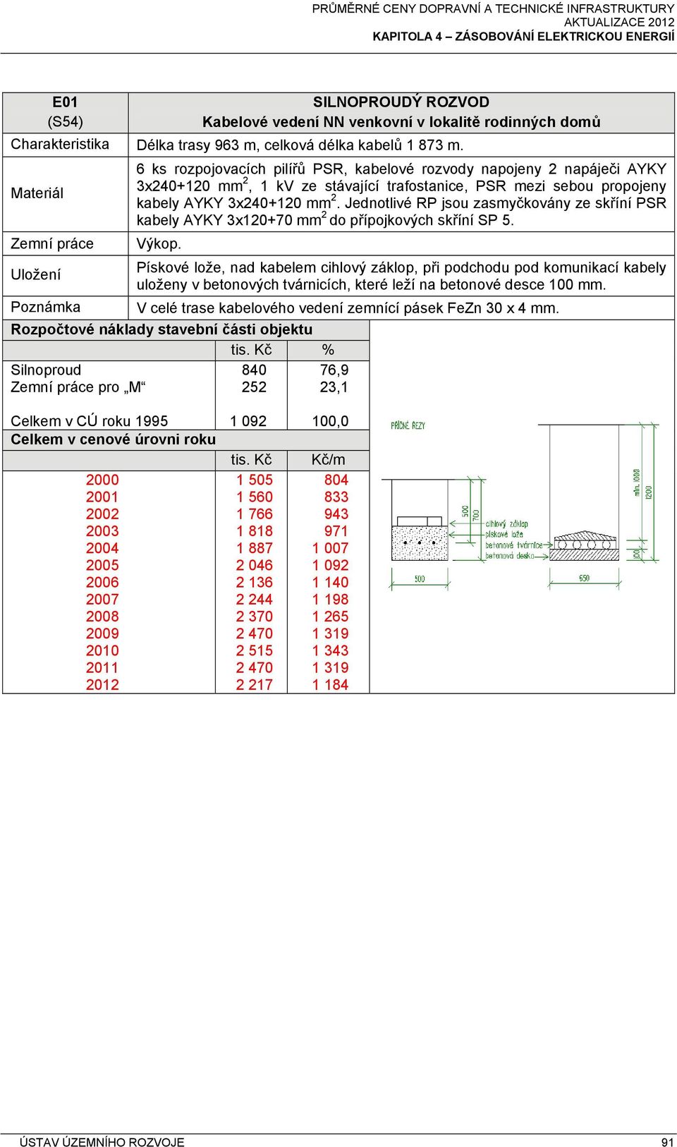 Jednotlivé RP jsou zasmyčkovány ze skříní PSR kabely AYKY 3x120+70 mm 2 do přípojkových skříní SP 5. Výkop.