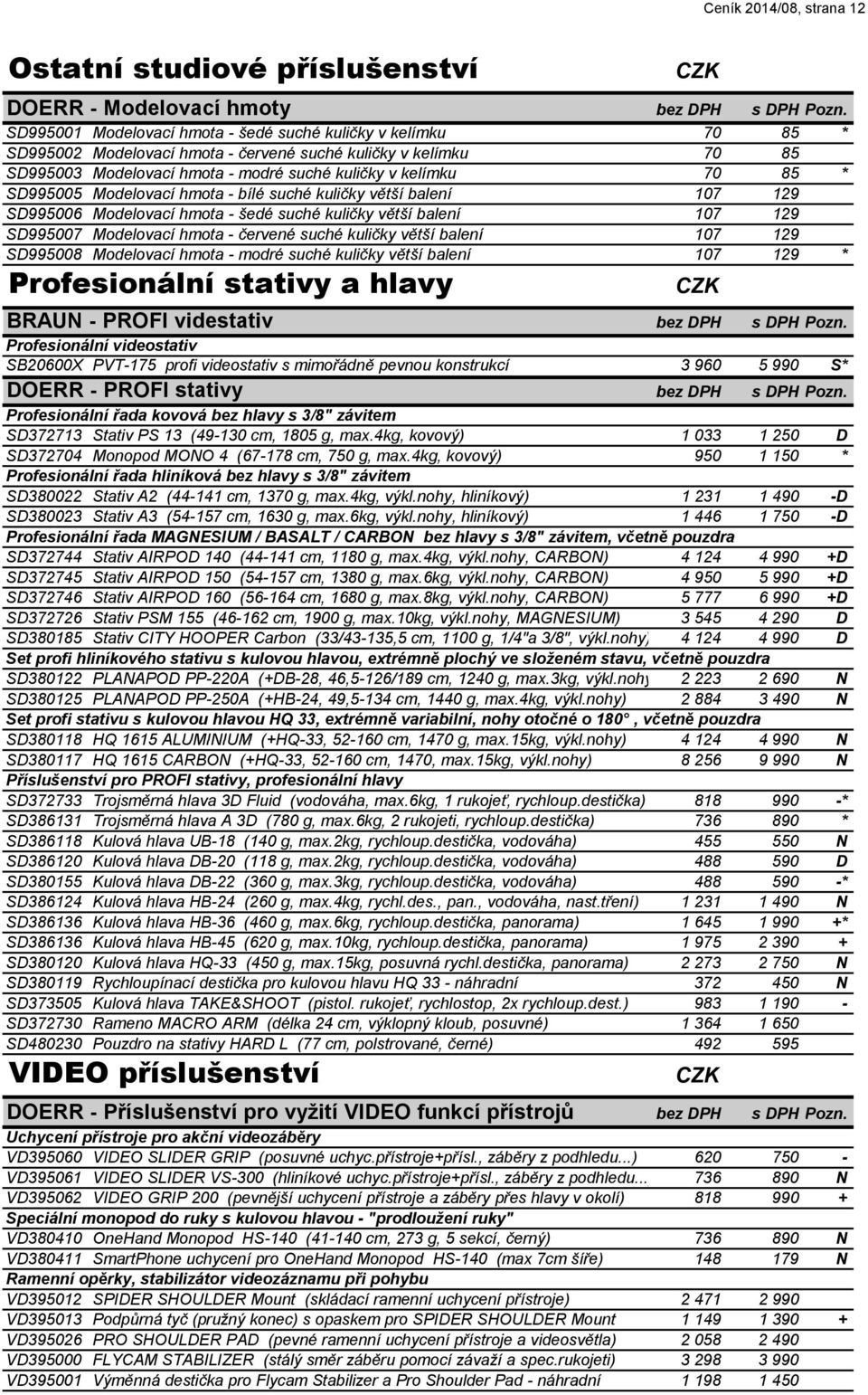 SD995005 Modelovací hmota - bílé suché kuličky větší balení 107 129 SD995006 Modelovací hmota - šedé suché kuličky větší balení 107 129 SD995007 Modelovací hmota - červené suché kuličky větší balení