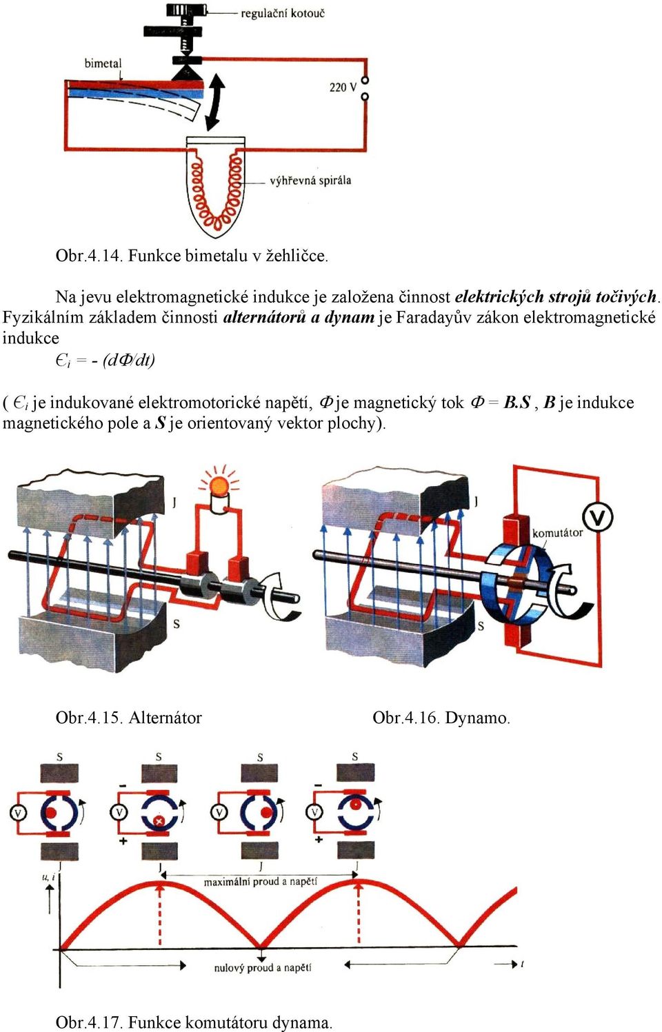 Fyzikálním základem činnosti alternátorů a dynam je Faradayův zákon elektromagnetické indukce Є i = - (d /dt)