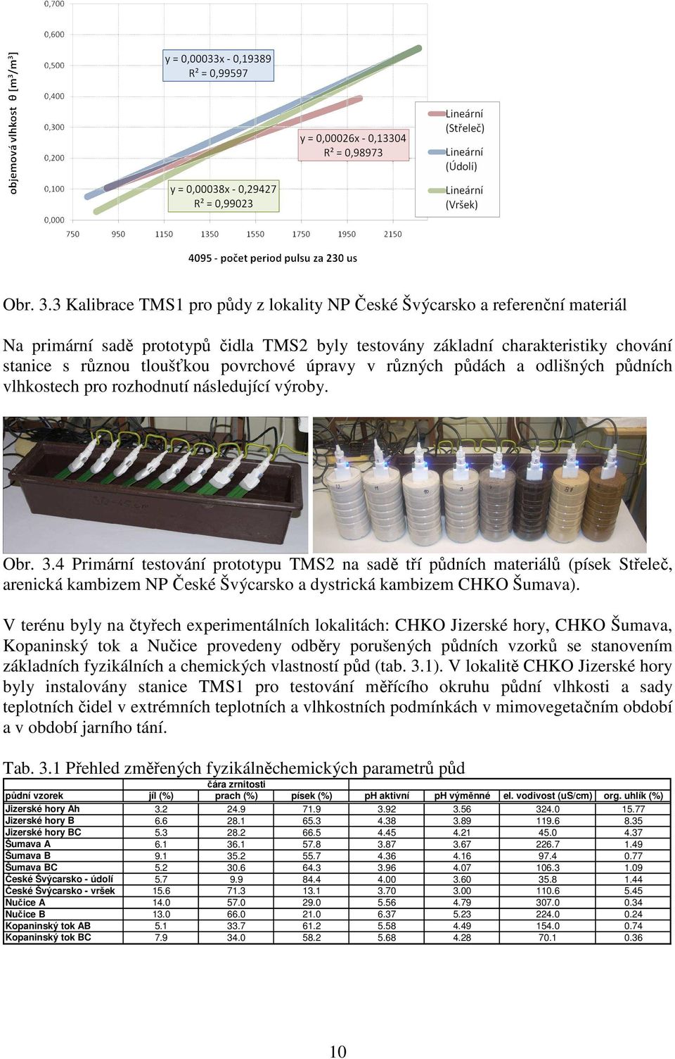 povrchové úpravy v různých půdách a odlišných půdních vlhkostech pro rozhodnutí následující výroby.