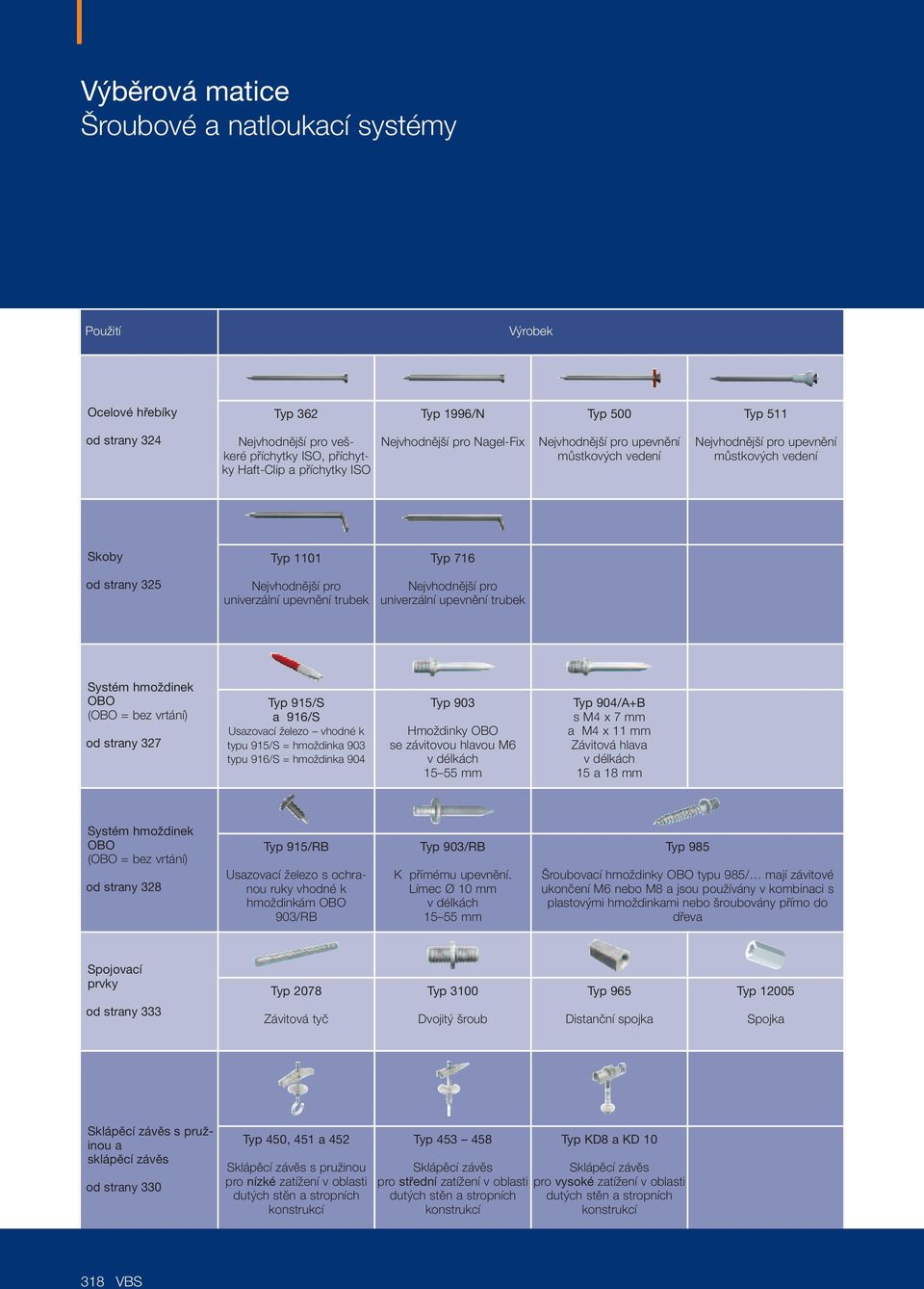 í pro univerzální upevnûní trubek Systém hmoždinek OBO (OBO = bez vrtání) od strany 327 915S a 916S Usazovací Ïelezo vhodné k typu 915S = hmoïdinka 903 typu 916S = hmoïdinka 904 903 HmoÏdinky OBO se