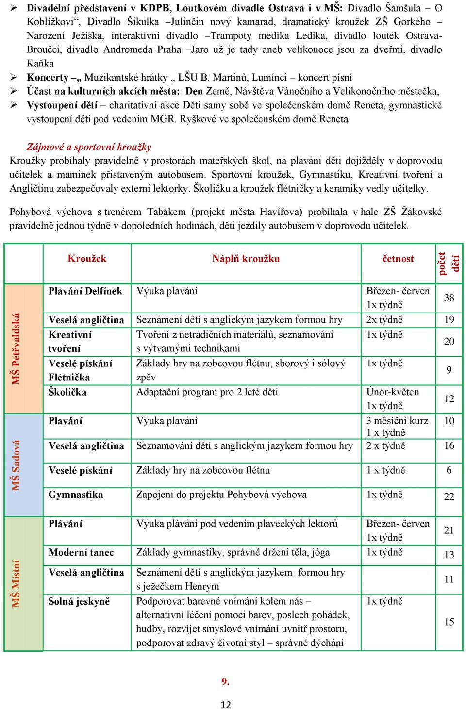 Kaňka Koncerty Muzikantské hrátky LŠU B.