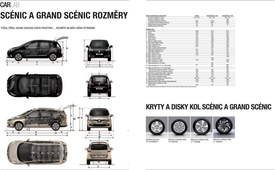 řadě - - 208 Se sklopenými sedadly, pod střechu 1670 * 1850 1863 S vyjmutými zadními sedadly, pod střechu 1870 * 2083 * 2063 Místo pro sadu na opravu pneumatik 33 90 92 Odkládací prostory uvnitř vozu