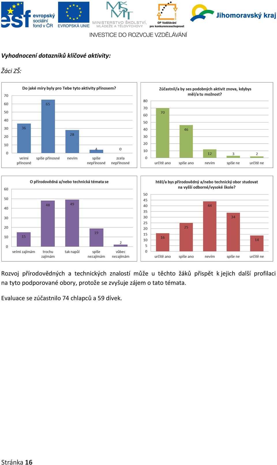 profilaci na tyto podporované obory, protože se zvyšuje zájem o tato