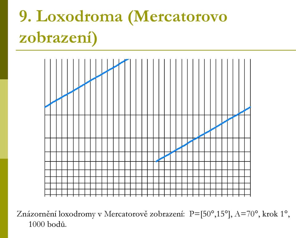 loxodromy v Mercatorově