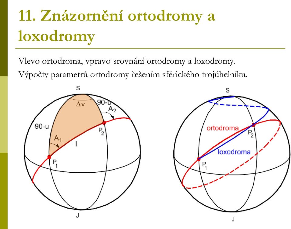 ortodromy a loxodromy.