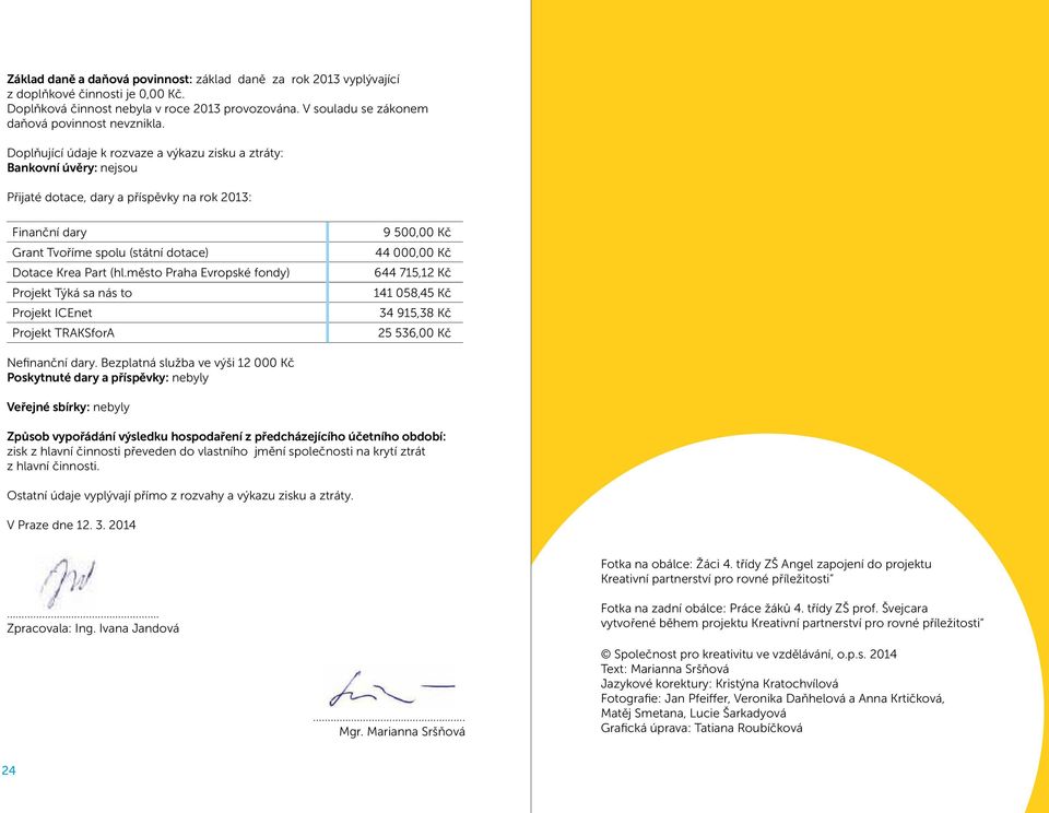 Dotace Krea Part (hl.město Praha Evropské fondy) 644 715,12 Kč Projekt Týká sa nás to 141 058,45 Kč Projekt ICEnet 34 915,38 Kč Projekt TRAKSforA 25 536,00 Kč Nefinanční dary.