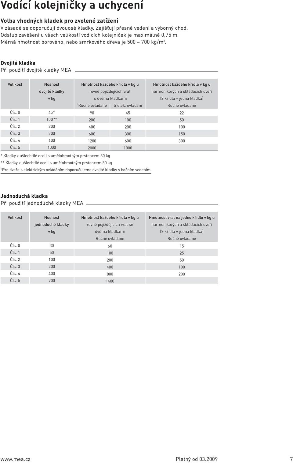 Dvojitá kladka Při použití dvojité kladky MEA Nosnost dvojité kladky v kg Hmotnost každého křídla v kg u rovně pojíždějících vrat s dvěma kladkami Hmotnost každého křídla v kg u harmonikových a
