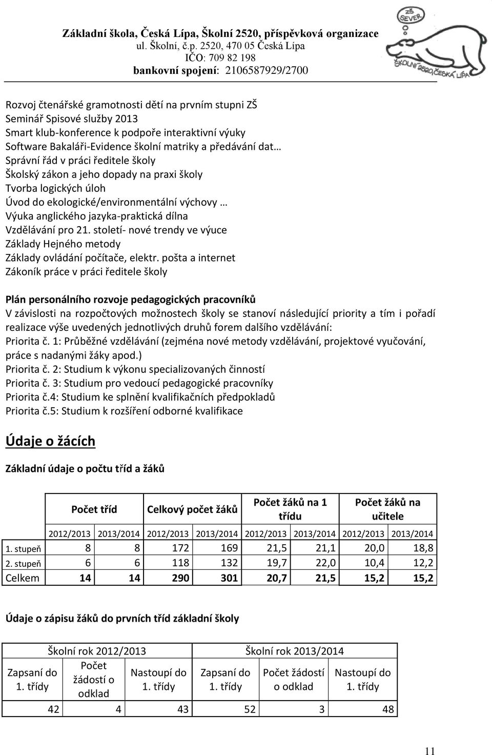 století- nové trendy ve výuce Základy Hejného metody Základy ovládání počítače, elektr.