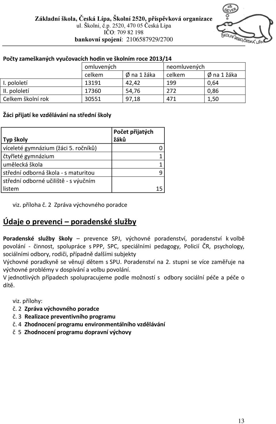 ročníků) 0 čtyřleté gymnázium 1 umělecká škola 1 střední odborná škola - s maturitou 9 střední odborné učiliště - s výučním listem 15 viz. příloha č.