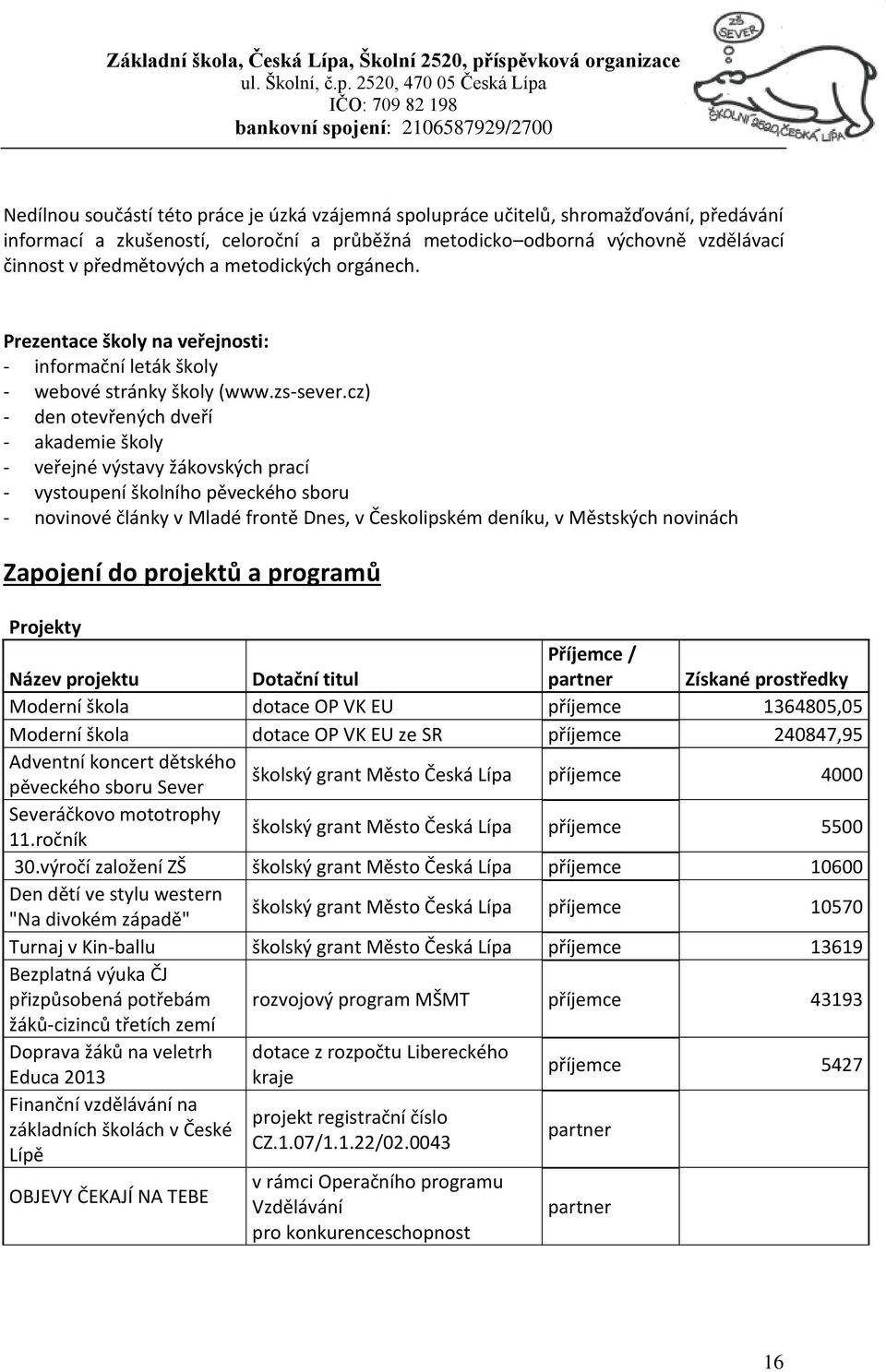 cz) - den otevřených dveří - akademie školy - veřejné výstavy žákovských prací - vystoupení školního pěveckého sboru - novinové články v Mladé frontě Dnes, v Českolipském deníku, v Městských novinách