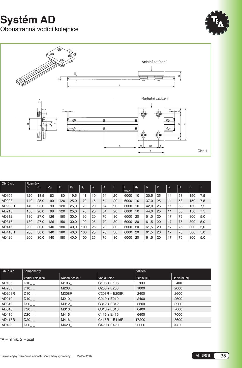 AD208R 140 25,0 90 120 25,0 70 20 54 20 6000 10 42,0 25 11 58 150 7,5 AD210 150 26,0 98 120 25,0 70 20 54 20 6000 10 44,0 25 11 58 150 7,5 AD312 180 27,0 126 150 30,0 90 20 70 30 6000 20 51,0 20 17