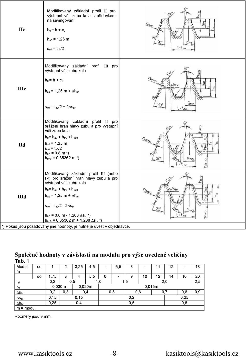 = t n0 /2 h fr0 = 0,8 m *) h fm0 = 0,35362 m *) Modifikovaný základní profil III (nebo IV) pro srážení hran hlavy zubu a pro výstupní vůli zubu kola IIId h 0 = h a0 + h fr0 + h fm0 h a0 = 1,25 m + h