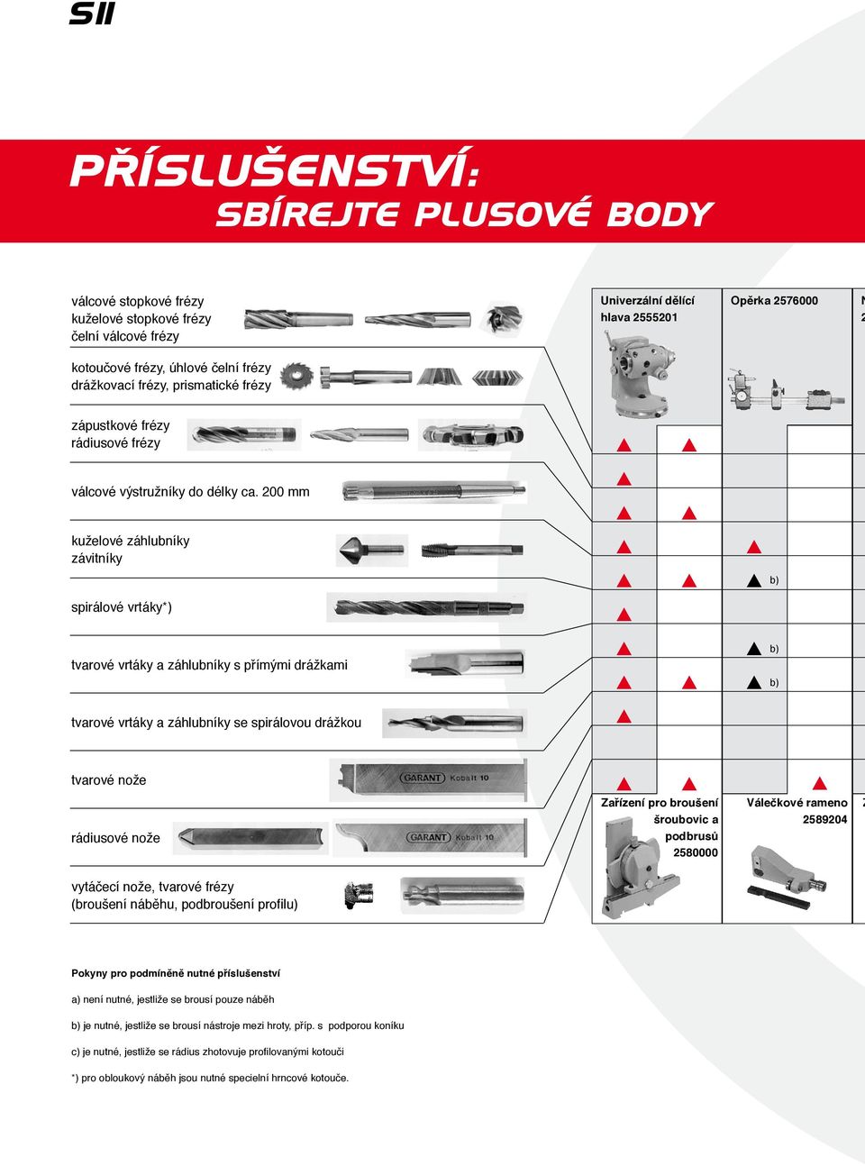 200 mm kuželové záhlubníky závitníky b) spirálové vrtáky*) tvarové vrtáky a záhlubníky s přímými drážkami b) b) tvarové vrtáky a záhlubníky se spirálovou drážkou tvarové nože rádiusové nože Zařízení