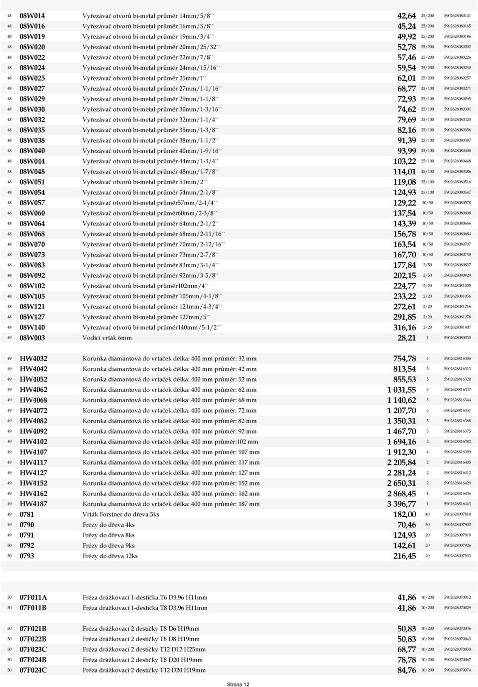 průměr 25mm/1`` 62,01 48 08W027 Vyřezávač otvorů bi-metal průměr 27mm/1-1/16`` 68,77 48 08W029 Vyřezávač otvorů bi-metal průměr 29mm/1-1/8`` 72,93 48 08W030 Vyřezávač otvorů bi-metal průměr