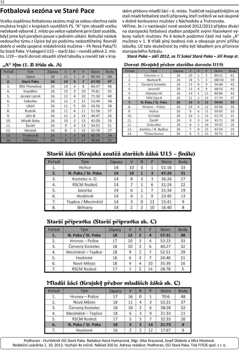 Rovněž dobře si vedla spojená mládežnická mužstva FK Nová Paka/TJ So Stará Paka. V kategorii U15 starší žáci rovněž pěkné 2. místo.