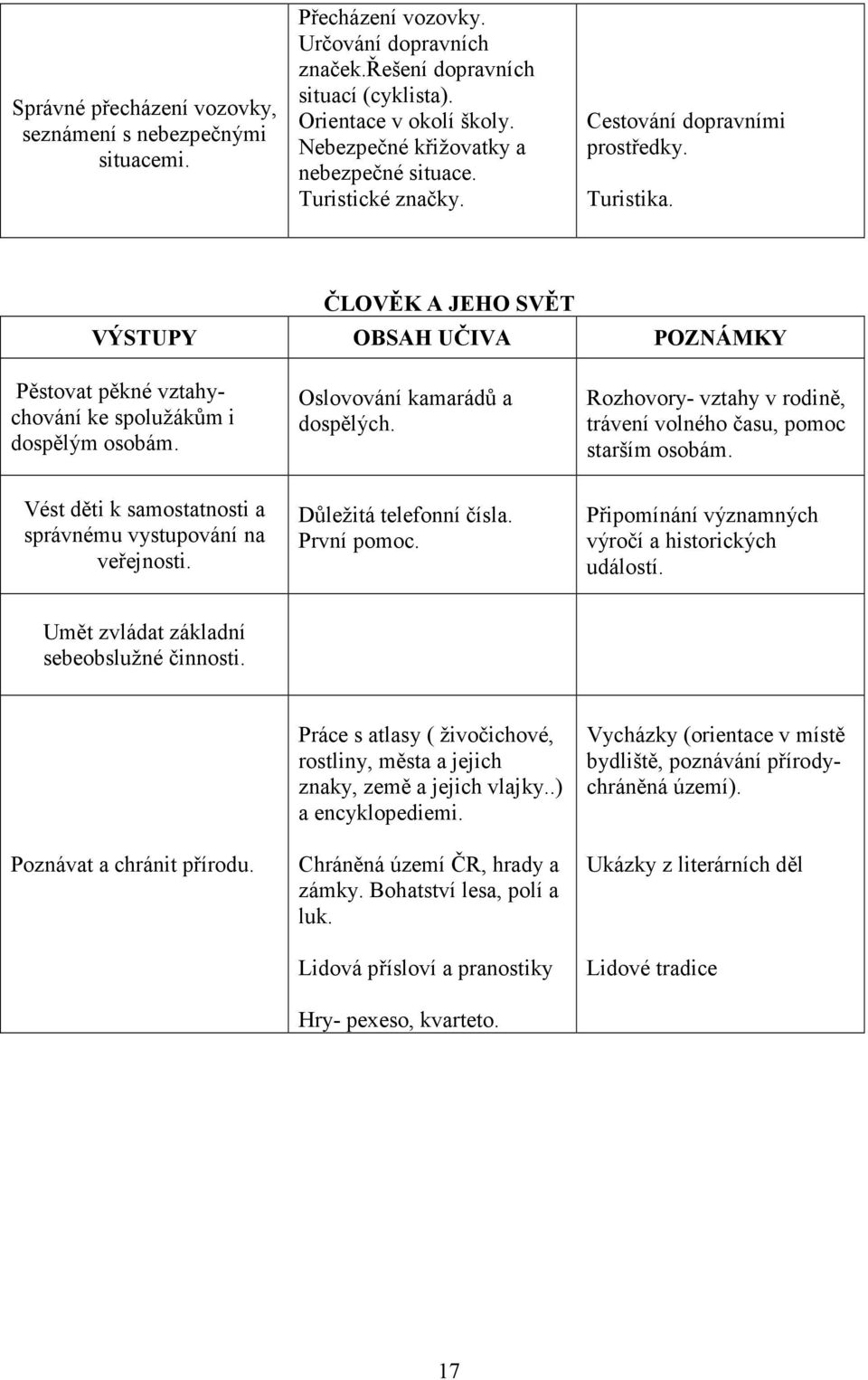 ČLOVĚK A JEHO SVĚT VÝSTUPY OBSAH UČIVA POZNÁMKY Pěstovat pěkné vztahychování ke spolužákům i dospělým osobám. Oslovování kamarádů a dospělých.