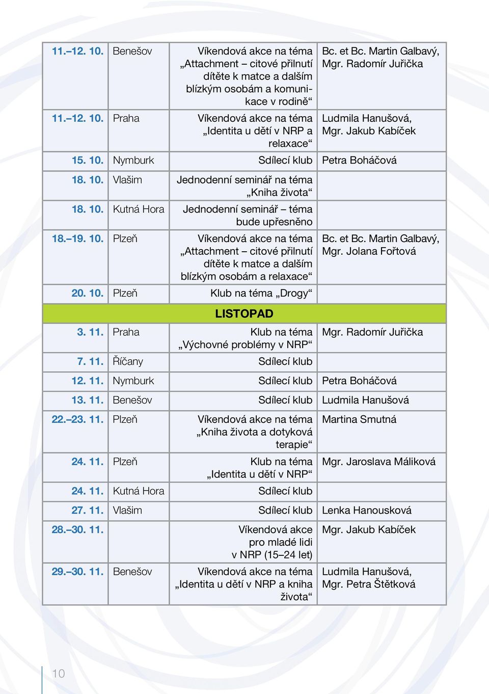 19. 10. Plzeň Víkendová akce na téma Attachment citové přilnutí dítěte k matce a dalším blízkým osobám a relaxace 20. 10. Plzeň Klub na téma Drogy Bc. et Bc. Martin Galbavý, Mgr.