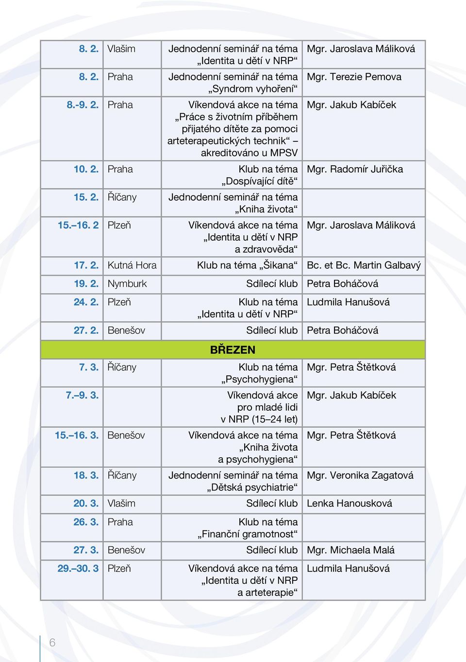 Terezie Pemova Mgr. Jakub Kabíček Mgr. Radomír Juřička Mgr. Jaroslava Máliková 17. 2. Kutná Hora Klub na téma Šikana Bc. et Bc. Martin Galbavý 19. 2. Nymburk Sdílecí klub Petra Boháčová 24. 2. Plzeň Klub na téma Identita u dětí v NRP Ludmila Hanušová 27.