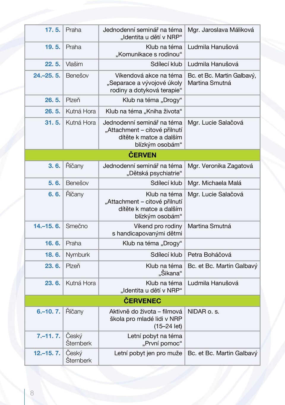 6. Říčany Jednodenní seminář na téma Dětská psychiatrie Bc. et Bc. Martin Galbavý, Martina Smutná Mgr. Lucie Salačová Mgr. Veronika Zagatová 5. 6.