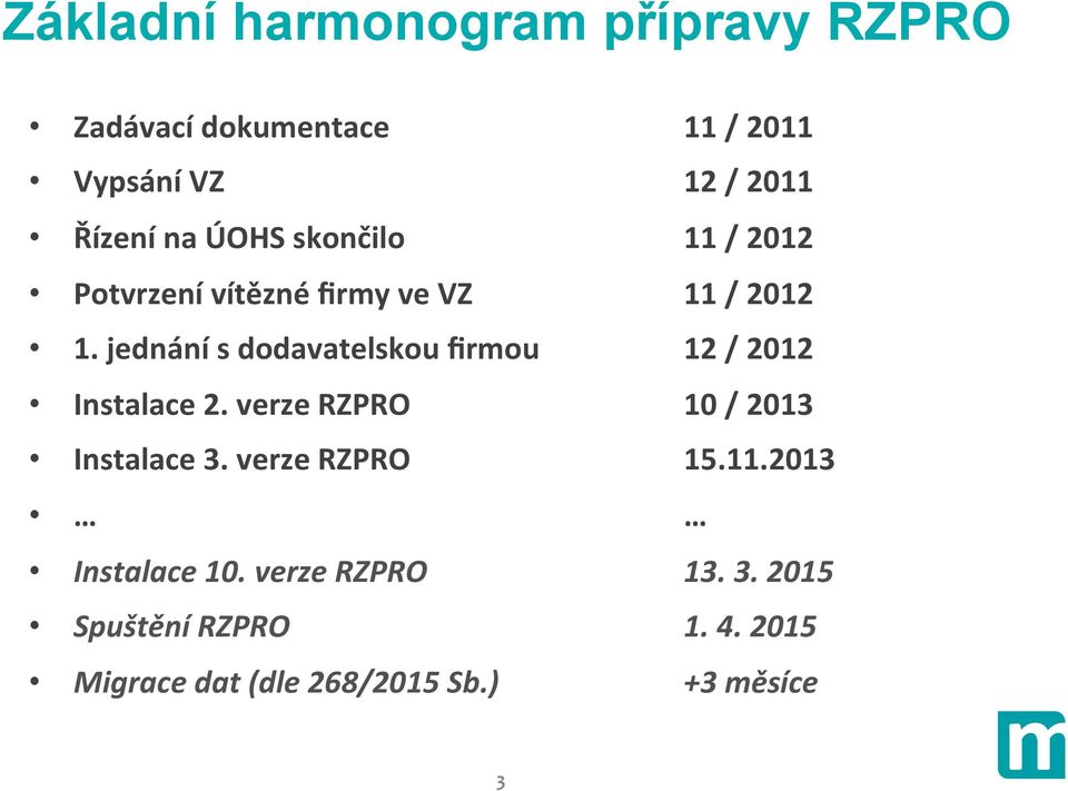 jednání s dodavatelskou ﬁrmou 12 / 2012 Instalace 2. verze RZPRO 10 / 2013 Instalace 3.