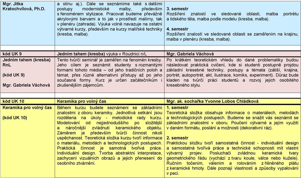 Rozšíření znalostí ve sledované oblasti, malba portrétu a lidského těla, malba podle modelu (kresba, malba).