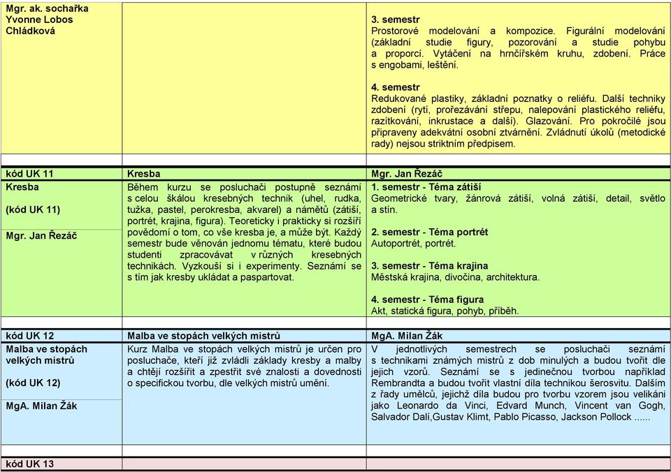 Glazování. Pro pokročilé jsou připraveny adekvátní osobní ztvárnění. Zvládnutí úkolů (metodické rady) nejsou striktním předpisem. kód UK 11 Kresba Mgr.