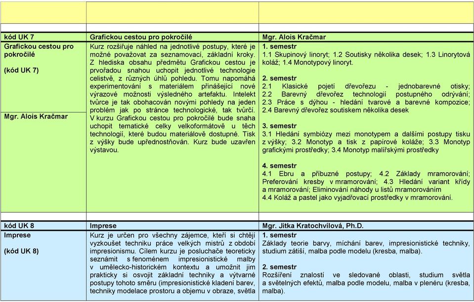 Z hlediska obsahu předmětu Grafickou cestou je prvořadou snahou uchopit jednotlivé technologie celistvě, z různých úhlů pohledu.