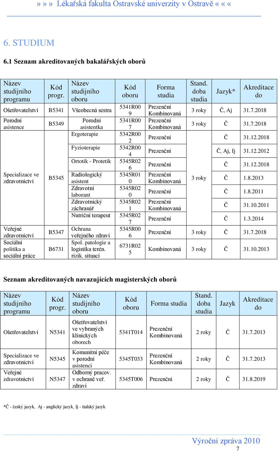 asistentka Ergoterapie Fyzioterapie Ortotik - Protetik Radiologický asistent Zdravotní laborant Zdravotnický záchranář Nutriční terapeut Ochrana veřejného zdraví Spol. patologie a logistika terén.