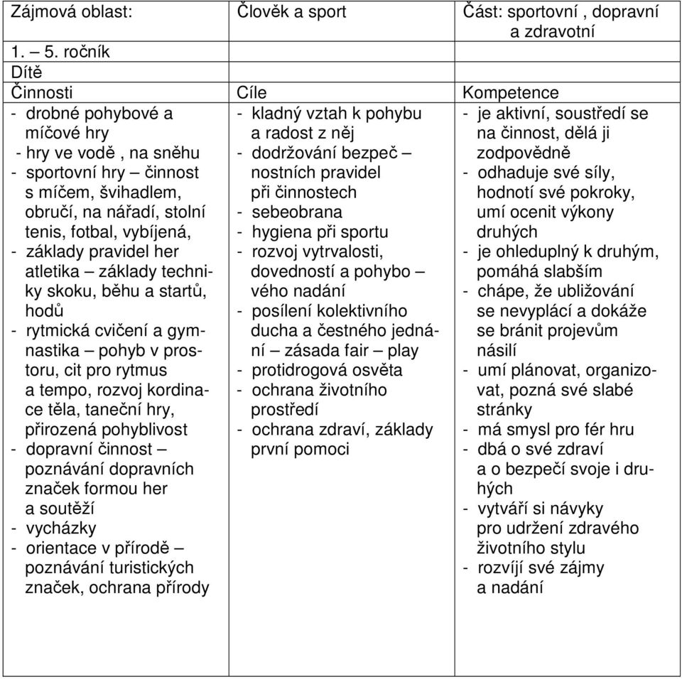 pravidel her atletika základy techniky skoku, běhu a startů, hodů - rytmická cvičení a gymnastika pohyb v prostoru, cit pro rytmus a tempo, rozvoj kordinace těla, taneční hry, přirozená pohyblivost -
