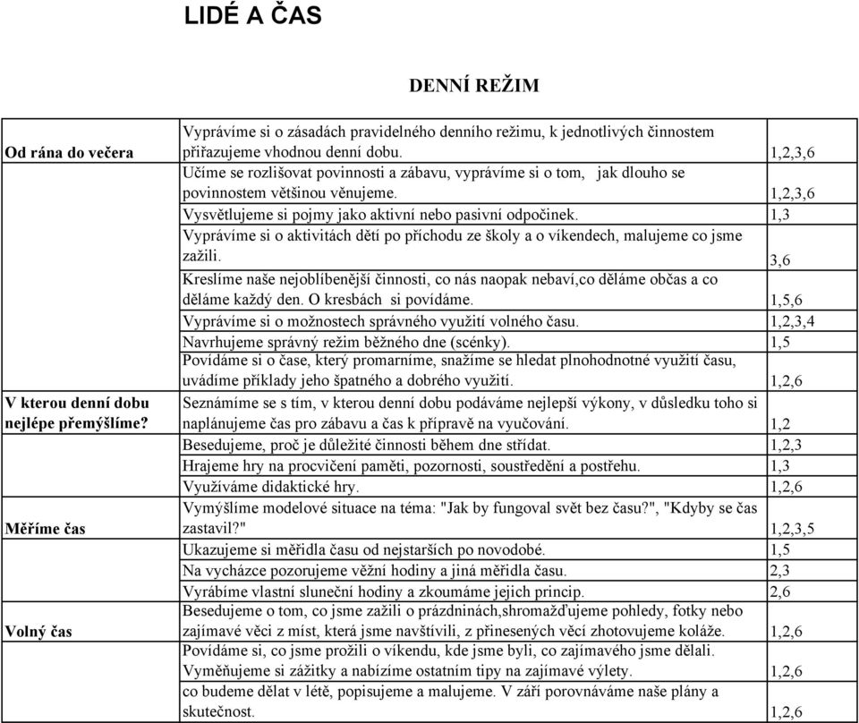1,2,3,6 Učíme se rozlišovat povinnosti a zábavu, vyprávíme si o tom, jak dlouho se povinnostem většinou věnujeme. 1,2,3,6 Vysvětlujeme si pojmy jako aktivní nebo pasivní odpočinek.