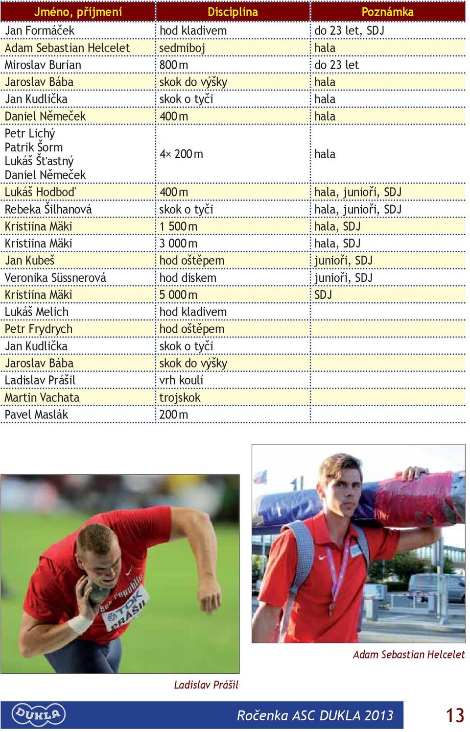 Mäki 1 500 m hala, SDJ Kristiina Mäki 3 000 m hala, SDJ Jan Kubeš hod oštěpem junioři, SDJ Veronika Süssnerová hod diskem junioři, SDJ Kristiina Mäki 5 000 m SDJ Lukáš Melich hod kladivem Petr