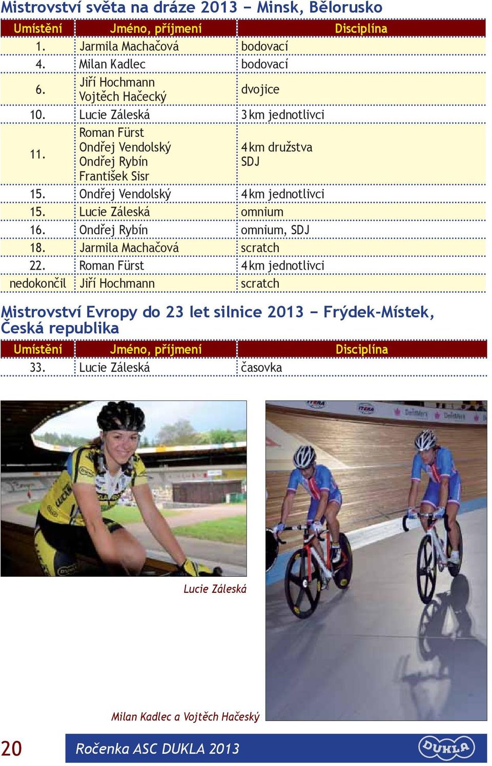 Lucie Záleská omnium 16. Ondřej Rybín omnium, SDJ 18. Jarmila Machačová scratch 22.