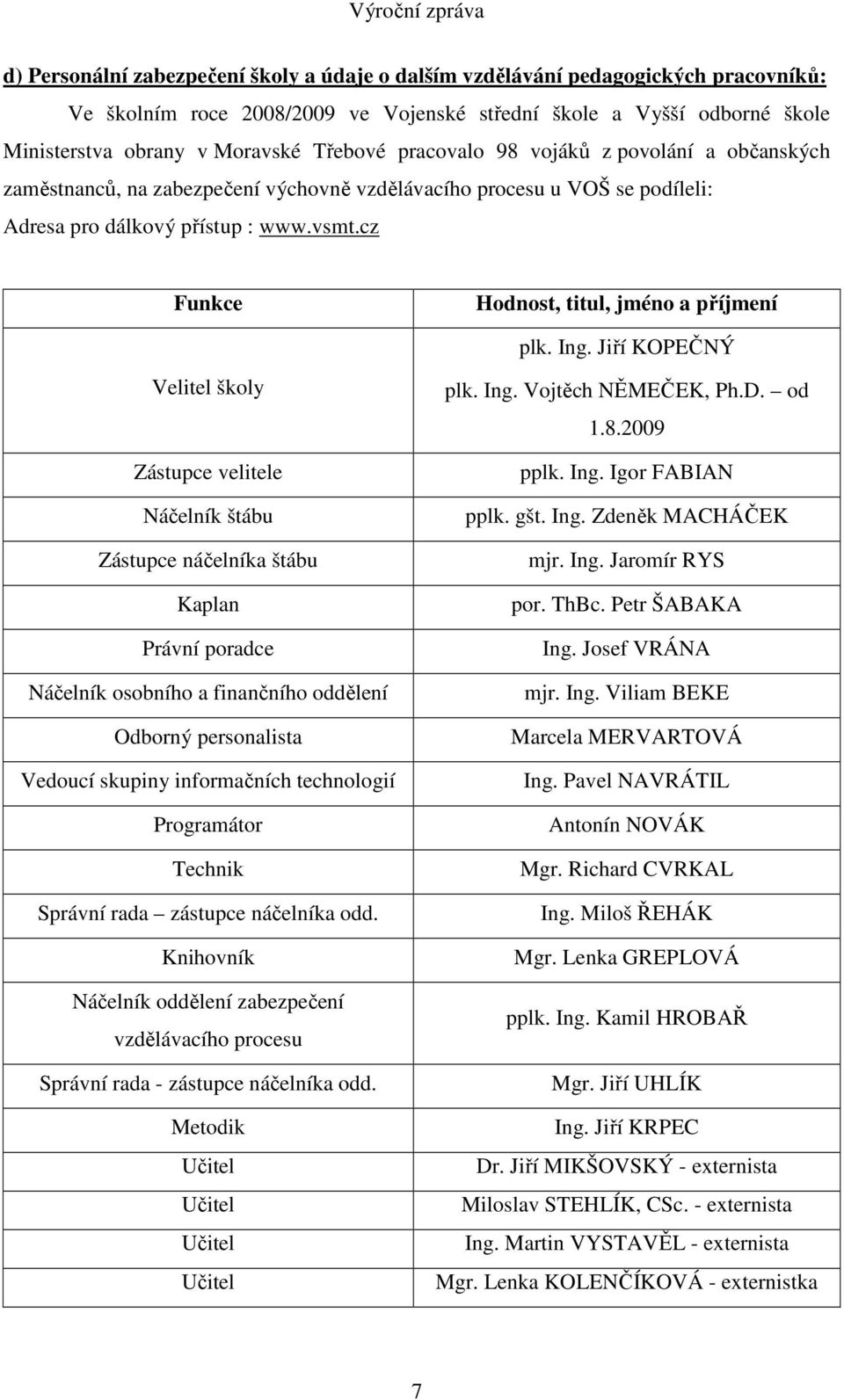 cz Funkce Hodnost, titul, jméno a příjmení plk. Ing.