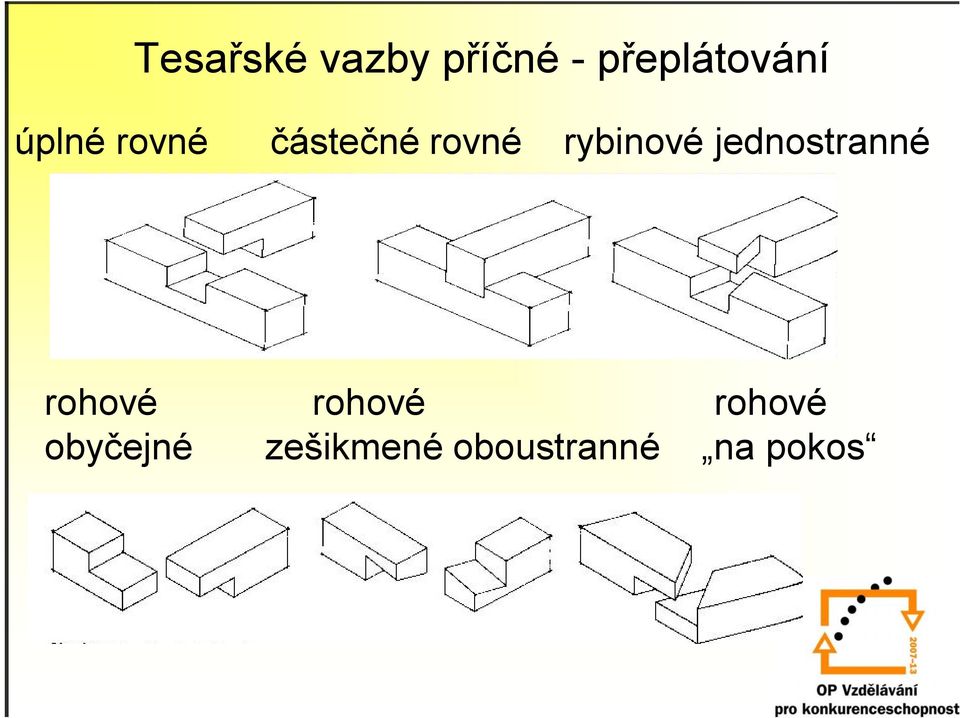 jednostranné rohové rohové