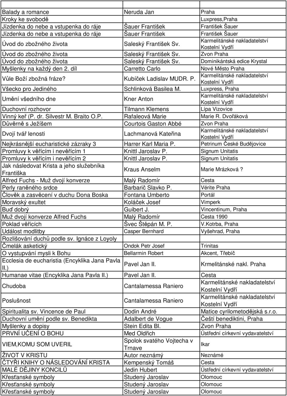 Dominikántská edice Krystal Myšlenky na každý den 2. díl Carretto Carlo Nové Město Praha Vůle Boží zbožná fráze? Kubíček Ladislav MUDR. P. Všecko pro Jediného Schlinková Basilea M.