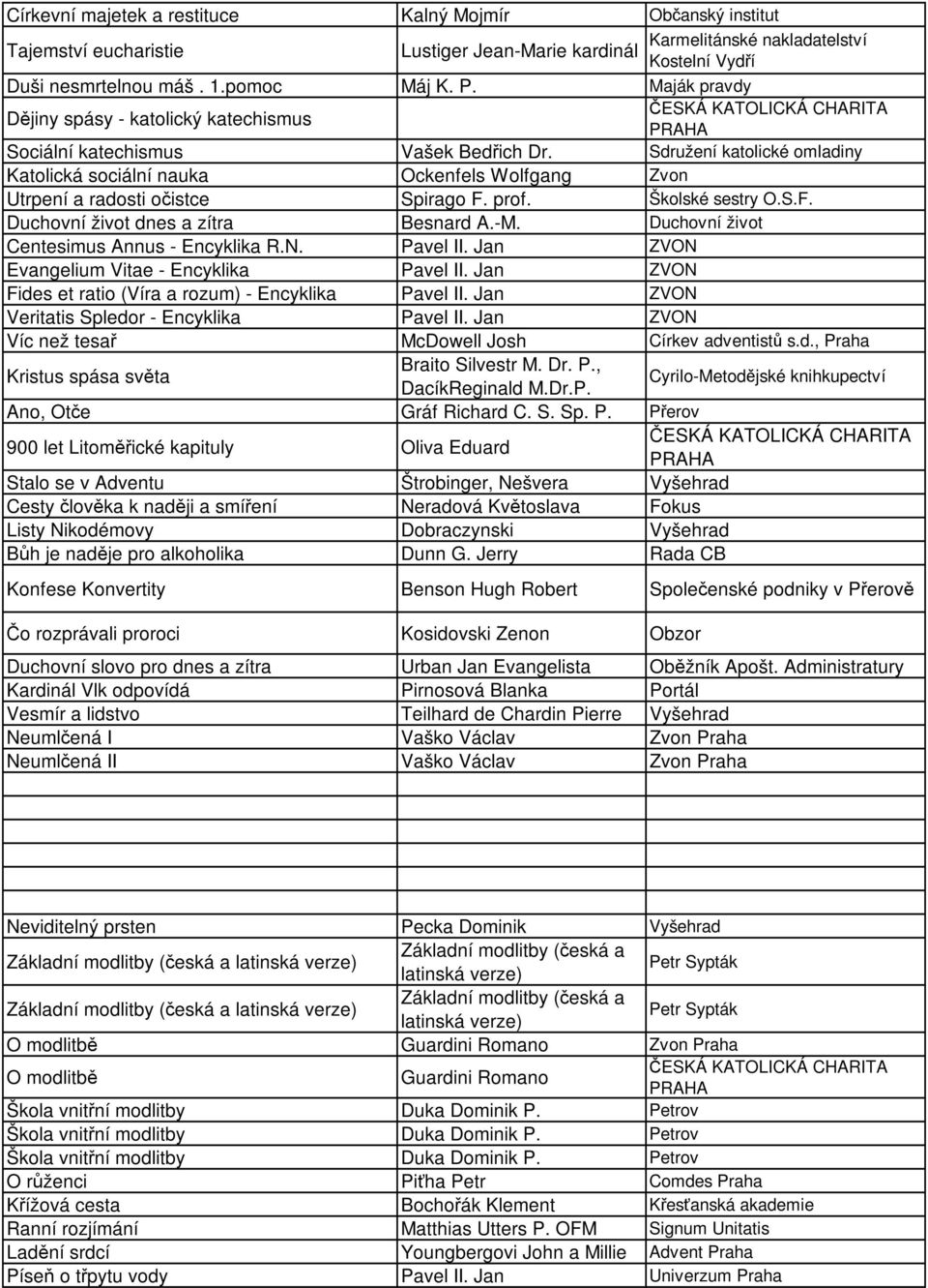 Sdružení katolické omladiny Katolická sociální nauka Ockenfels Wolfgang Zvon Utrpení a radosti očistce Spirago F. prof. Školské sestry O.S.F. Duchovní život dnes a zítra Besnard A.-M.