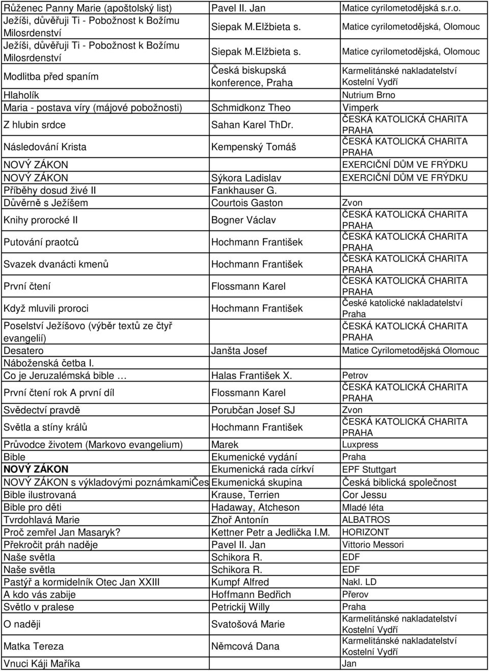 Matice cyrilometodějská, Olomouc Modlitba před spaním Česká biskupská konference, Praha Hlaholík Nutrium Brno Maria - postava víry (májové pobožnosti) Schmidkonz Theo Vimperk Z hlubin srdce Sahan