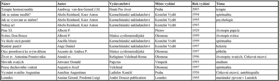 Abeln Reinhard, Kner Anton Karmelitánské nakladatelství Kostelní Vyd í 1995 psychologie Neboj se! Abeln Reinhard, Kner Anton Karmelitánské nakladatelství Kostelní Vyd í 1993 Pius XI. Alberti P.