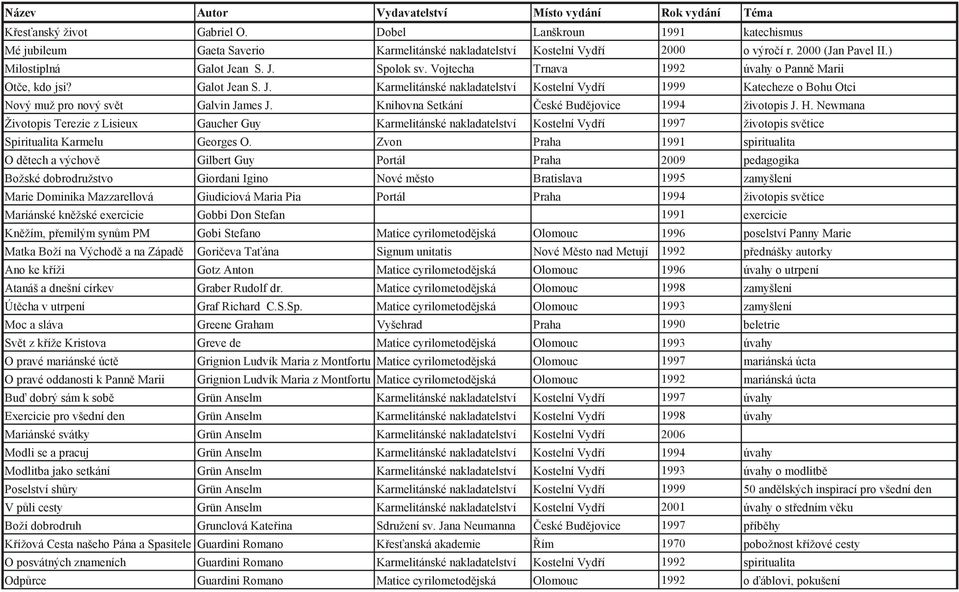 Knihovna Setkání eské Bud jovice 1994 životopis J. H. Newmana Životopis Terezie z Lisieux Gaucher Guy Karmelitánské nakladatelství Kostelní Vyd í 1997 životopis sv tice Spiritualita Karmelu Georges O.