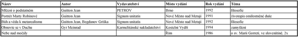 Bogdanov Griška Signum unitatis Nové M sto nad Metují 1992 filosofie Obnovte se v Duchu Gyr Meinrad