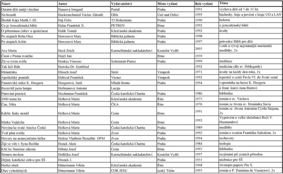 PETROV Brno 1992 o jeruzalémské bibli O p ítomnou církev a spole nost Halík Tomáš K es anská akademie Praha 1992 úvahy Po stopách Boha Otce Hawesová Mary Biblická jednota Praha 1998 Po stopách Ježíše