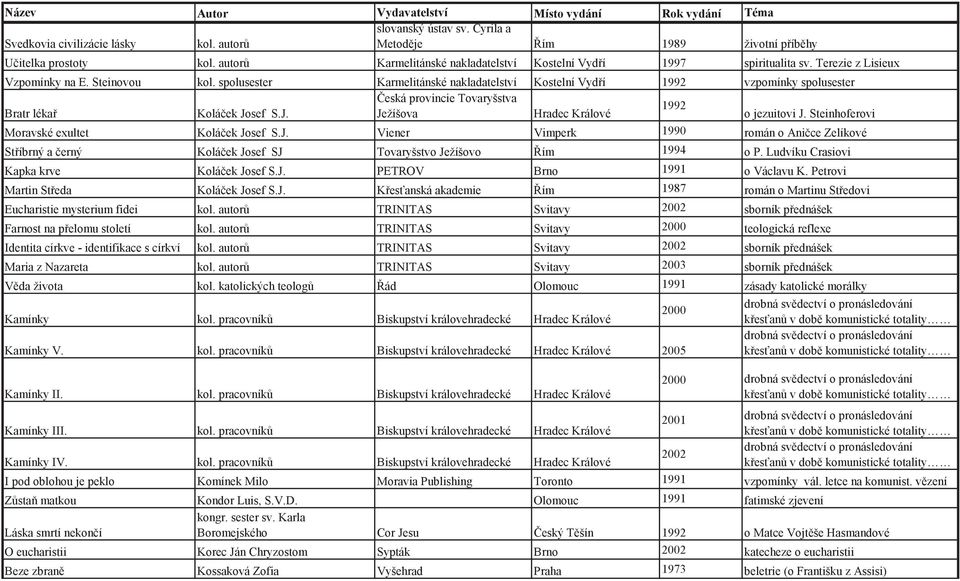 sef S.J. Ježíšova Hradec Králové o jezuitovi J. Steinhoferovi Moravské exultet Kolá ek Josef S.J. Viener Vimperk 1990 román o Ani ce Zelíkové St íbrný a erný Kolá ek Josef SJ Tovaryšstvo Ježíšovo ím 1994 o P.