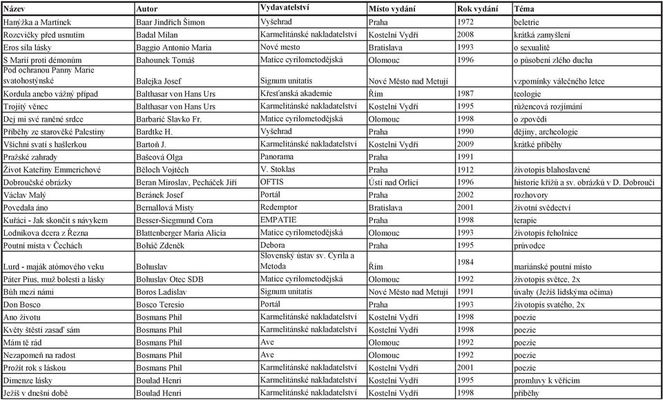 Signum unitatis Nové M sto nad Metují vzpomínky vále ného letce Kordula anebo vážný p ípad Balthasar von Hans Urs K es anská akademie ím 1987 teologie Trojitý v nec Balthasar von Hans Urs